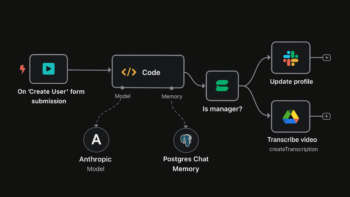 IT Ops on-boarding workflow