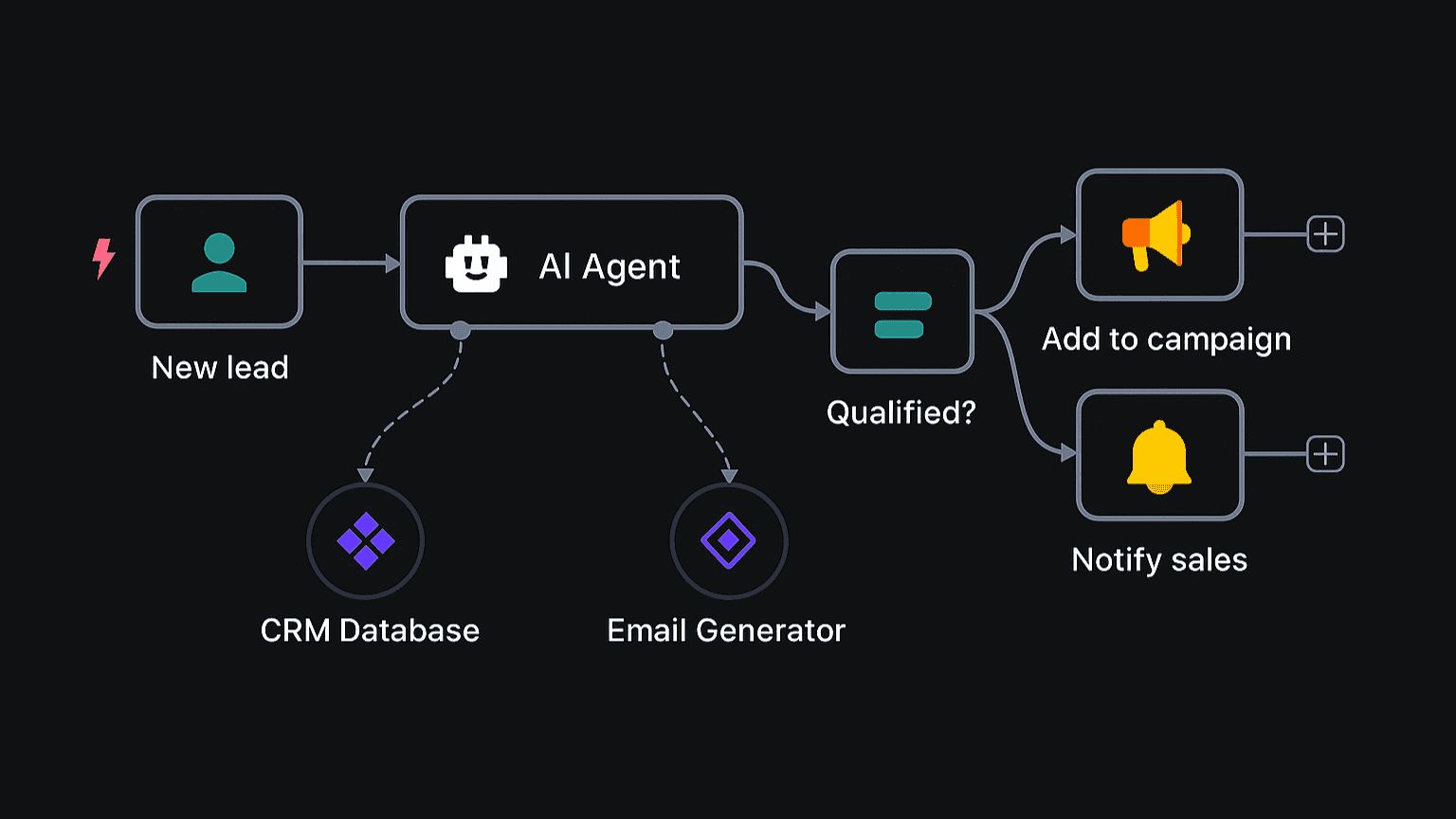 IT Ops on-boarding workflow