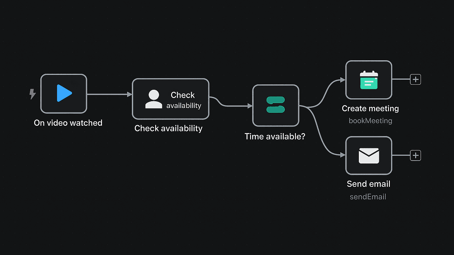 IT Ops on-boarding workflow